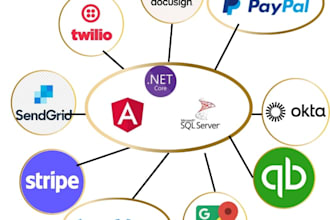 do quickbooks zoom calander integrations in dotnet dot net angular