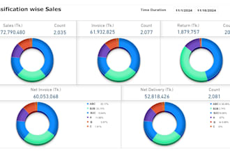 develop customized power bi dashboards and reports