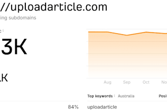 guest post your content on uploadarticle australian traffic domain