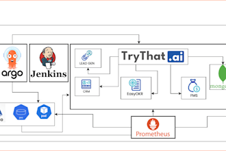 docker, kubernetes, devops, aws, deploy application