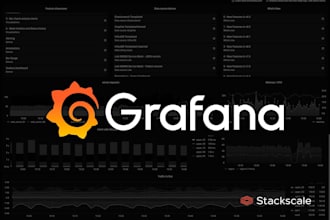 design and set up custom grafana dashboards for data visualization