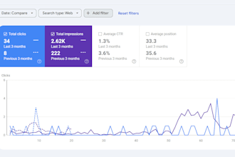 increase your website conversion rate by 80x through complete SEO in 6months
