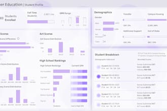 build your report using tableau