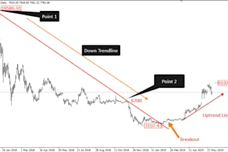 provide technical analysis of stocks, crypto, and forex