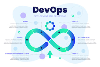 help you in kubernetes, docker and any devops related work