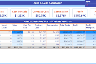 model, train, analyze and visualize data to uncover trends patterns and insights