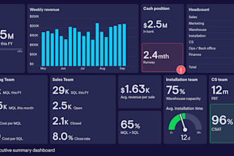 design excel charts, excel dashboard, power bi dashboard and, tableau dashboard