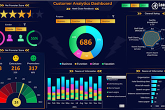 design power bi dashboard, excel dashboard, excel charts and, tableau dashboard