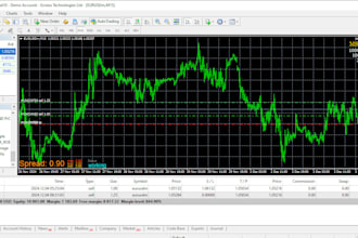 program forex eas, forex eas bot, and custom indicators for mt4 mt5 in mql4 mql5
