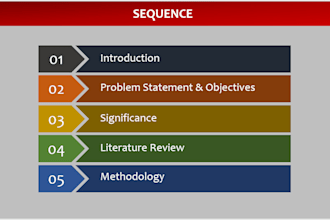 prepare detailed and comprehensive presentations