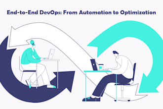 be your expert devops engineer for kubernetes, AWS and more