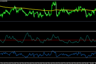 write expert advisors in mql5
