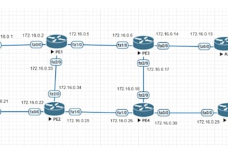 design and configure networks
