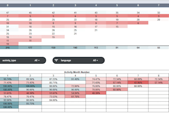 be expert in google sheets to provide your data analysis