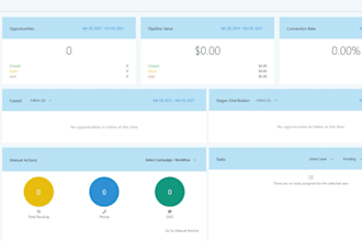 do gohighlevel dashboard customization, ghl login page with custom css