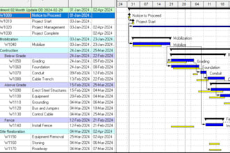 do construction scheduling, wbs, gantt chart on primavera p6
