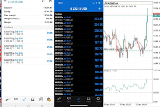 build forex trading robot, forex robot, forex ea robot, forex trading robot