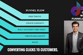 develop high converting integrated sales funnels in gohighlevel, clickfunnels