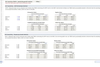 do excel financial models, forecasts, budgets analysis