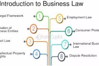 help in memo, business law, law cases, and legal research