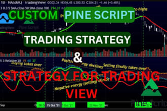do tradingview indicator strategy in pine script