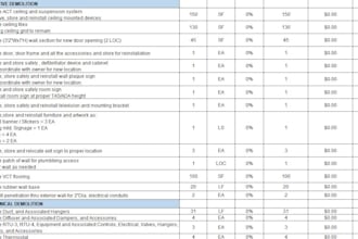usa australia based construction project quantity takeoff