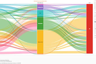 transform data in to tableau dashboards