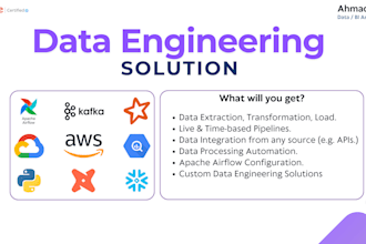 build custom etl pipelines to streamline your data