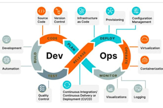 set up docker , kubernetes and ci,cd pipelines