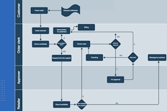 design flowcharts, process flows, workflows and charts