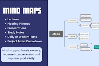 transform your lectures into clear and engaging mind maps