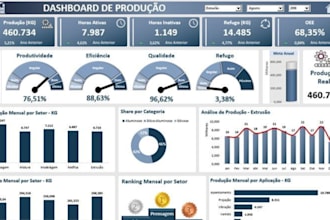 create tableau dashboard, power bi dashboard, excel dashboard