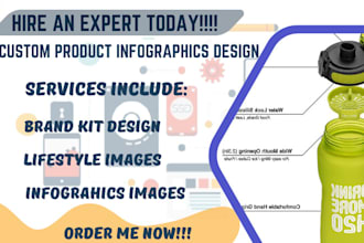 design dynamic product boi infographic designs brand kit for ecommerce success