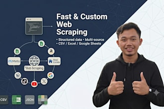 scrape, extract and deliver clean data from any website
