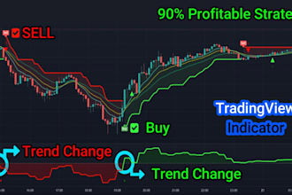 code tradingview pinescript indicator or strategy in pinescript, bybit trade bot