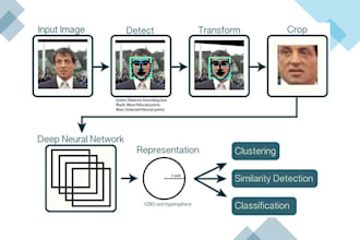 computer vision deep learning data science opencv image processing python