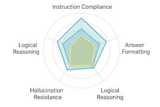 create custom llm with llama2, gemma, mistral with your data