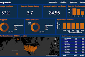 be your data analyst