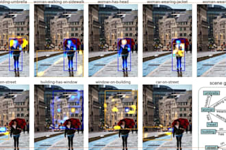 give you service in computer vision, nlp, genai, mlops and cloud