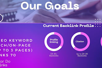 do wordpress onpage seo with yoast