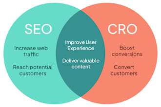 audit and review your website for cro to boost conversions