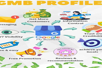 optimize your gmb ranking with the highest local SEO strategy ever