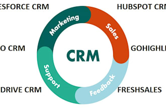 setup your crm in hubspot, salesforce, zoho, pipedrive, freshsales gohighlevel