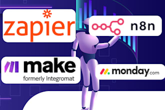 setup make com scenario n8n made com automate social media post made com ai