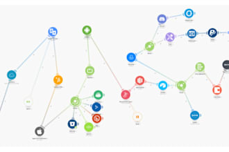 setup make com made com scenario integromat zapier