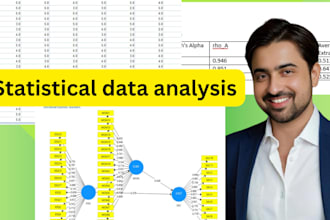 do spss data analysis, regression analysis, descriptive statistics