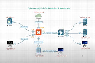 do eve ng lab setup and cybersecurity simulations