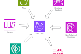 setup a data lake or warehouse on AWS cloud with etl