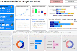 create custom business intelligence dashboards in power bi