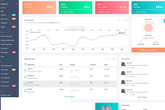 do excel dashboard, spreadsheet, google sheets and data analyst for dashboard